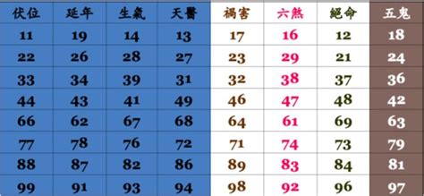 手機易經|手機號碼算命、電話號碼吉凶算法及【案例分析】